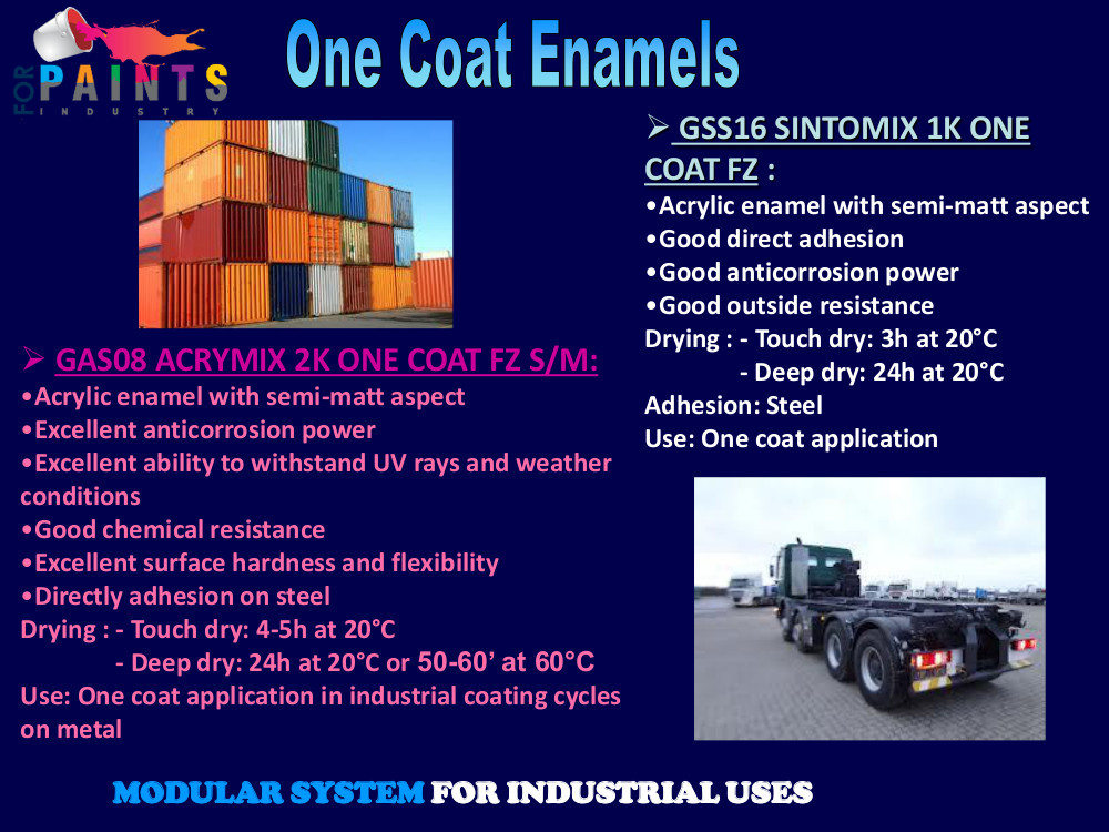 Paints For Industry